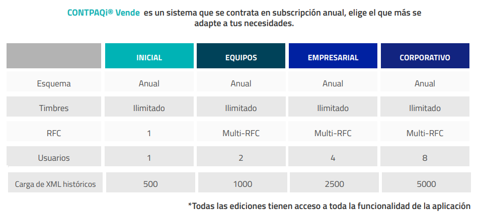 CTQi VENDE LICENCIA ANUAL